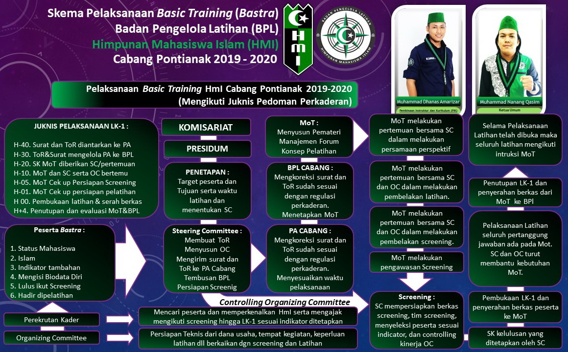 Program Kaderisasi HMI nanga bulik